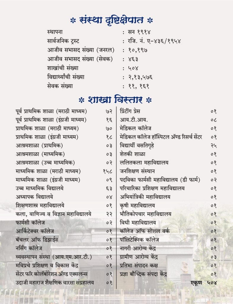 संस्था_विस्तार_माहिती